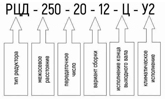 Условные обозначения редуктора РЦД-250-20