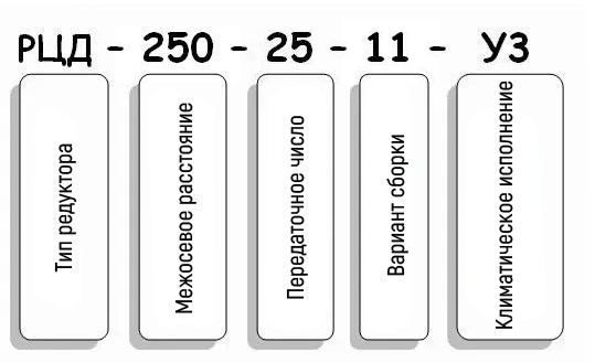 Условные обозначения редуктора РЦД-250-25