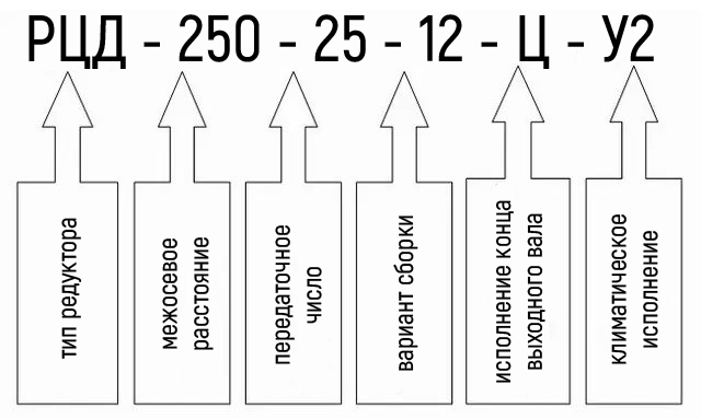 Условные обозначения редуктора РЦД-250-25