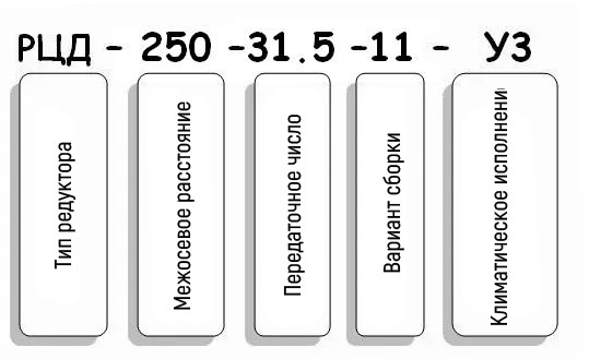 Условные обозначения редуктора РЦД-250-31.5