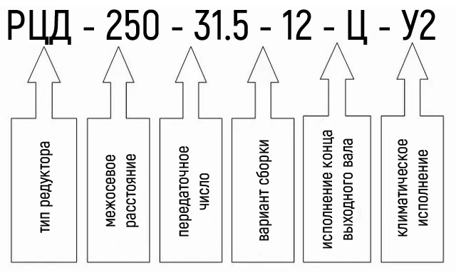 Условные обозначения редуктора РЦД-250-31,5