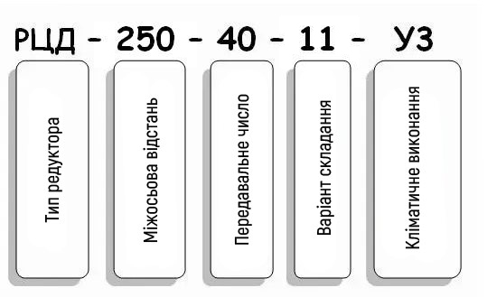 Условные обозначения редуктора РЦД-250-40