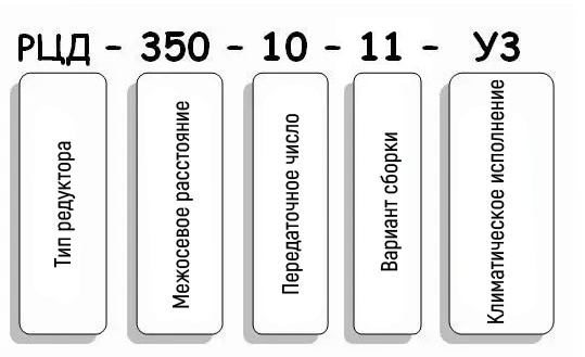 Условные обозначения редуктора РЦД-350-10