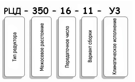 Условные обозначения редуктора РЦД-350-16