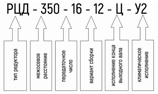 Пример условного обозначения редуктора РЦД-350-16