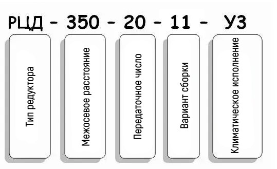 Условные обозначения редуктора РЦД-350-20