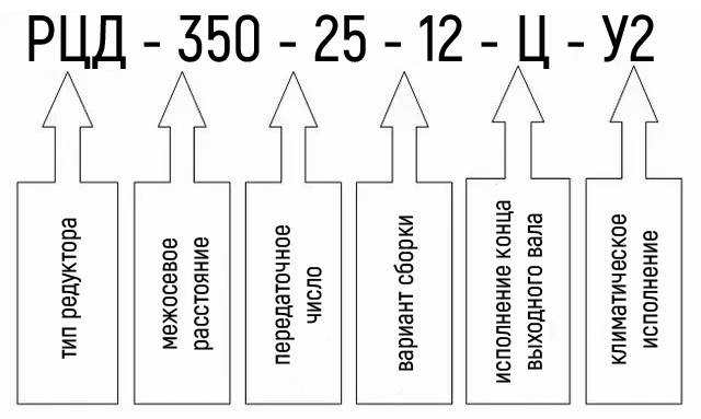 Пример условного обозначения редуктора РЦД-350-25