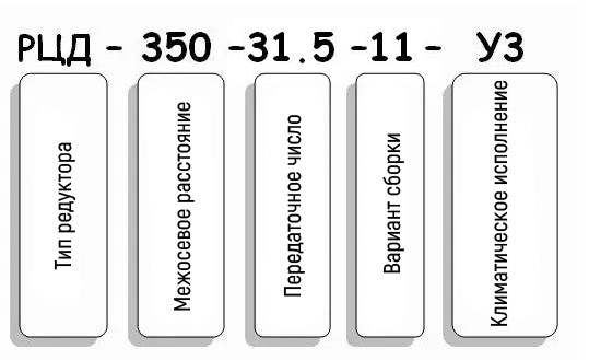 Условные обозначения редуктора РЦД-350-31.5