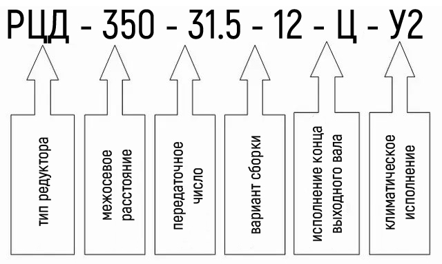 Пример условного обозначения редуктора РЦД-350-31,5