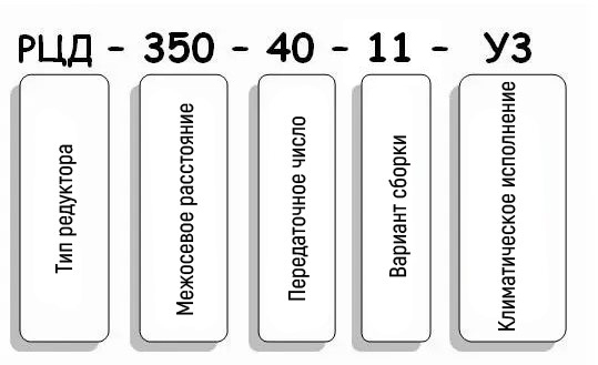 Условные обозначения редуктора РЦД-350-40