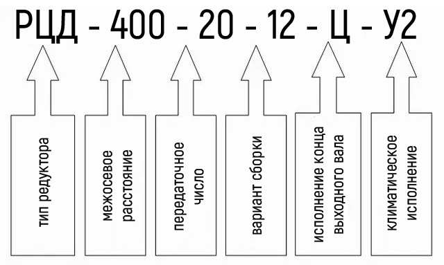 Пример условного обозначения редуктора РЦД-400-20