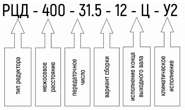 Пример условного обозначения редуктора РЦД-400-31,5