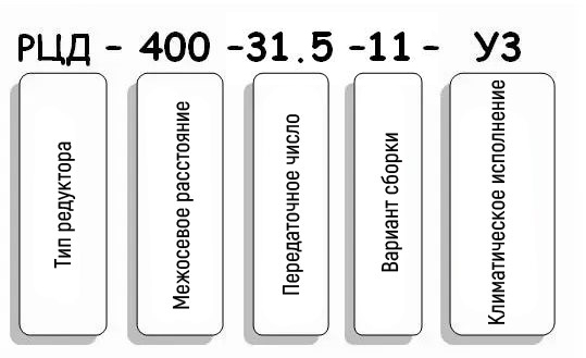 Условные обозначения редуктора РЦД-400-31.5