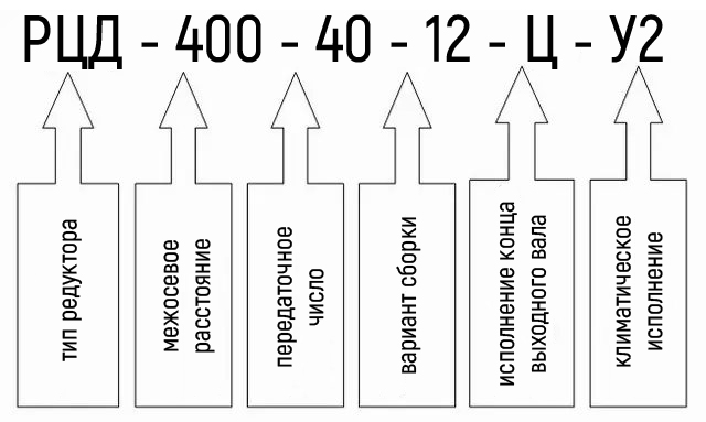 Пример условного обозначения редуктора РЦД-400-40