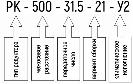 Условное обозначение редуктора РК-500