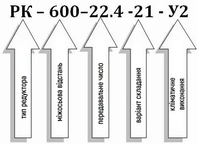 Условное обозначение редуктора РК-600