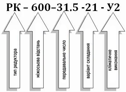 Условное обозначение редуктора РК-600