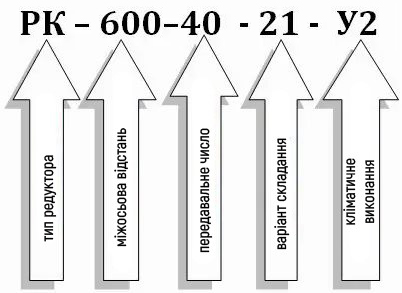 Условное обозначение редуктора РК-600