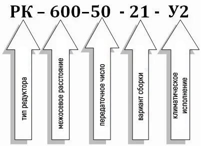 Условное обозначение редуктора РК-600