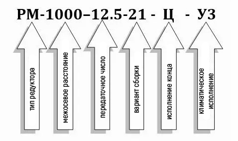 Условное обозначение редуктора РМ-1000-12,5