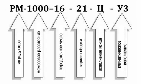 Условное обозначение редуктора РМ-1000-16