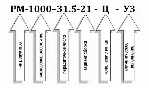 Условное обозначение редуктора РМ-1000-31,5