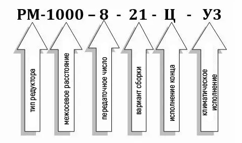 Условное обозначение редуктора РМ-1000-8