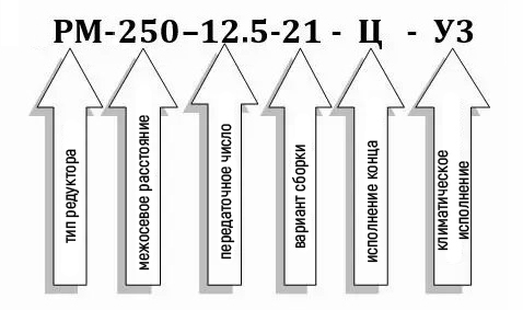 Условное обозначение редуктора РМ-250