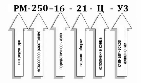 Условное обозначение редуктора РМ-250-16
