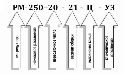 Условное обозначение редуктора РМ-250-20