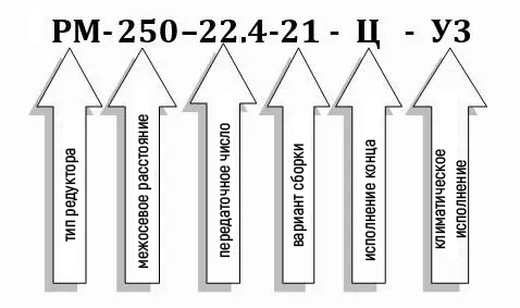 Условное обозначение редуктора РМ-250-22,4