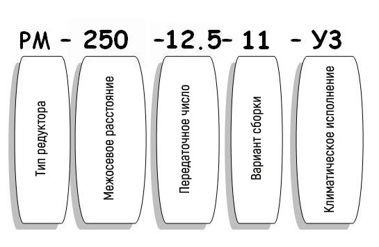 Условные обозначения редуктора РМ