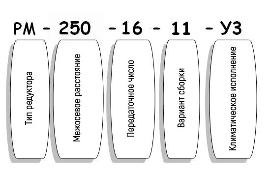 Условные обозначения редуктора РМ