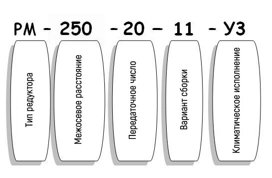 Условные обозначения редуктора РМ