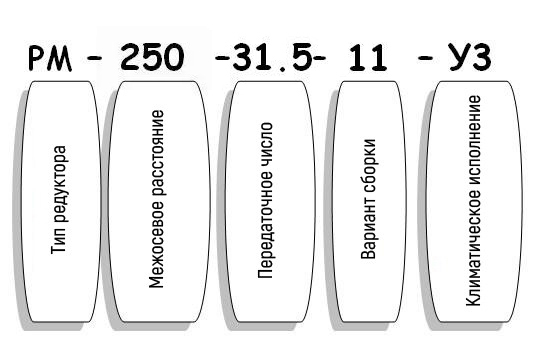 Условные обозначения редуктора РМ