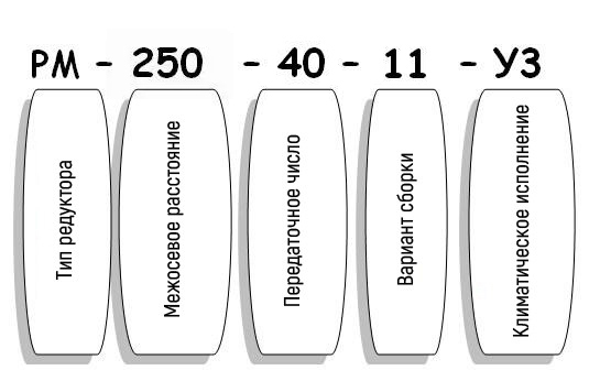 Условные обозначения редуктора РМ