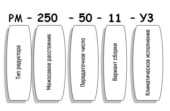 Условные обозначения редуктора РМ