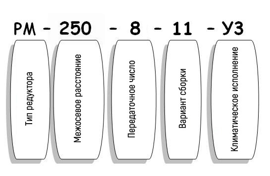 Условные обозначения редуктора РМ