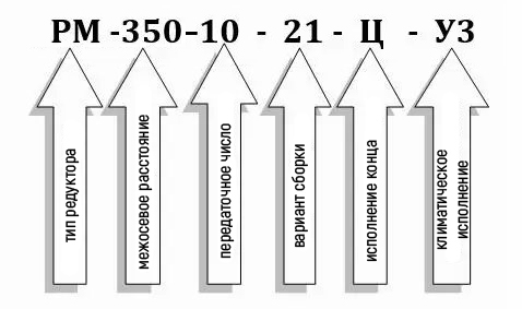 Условное обозначение редуктора РМ-350-10
