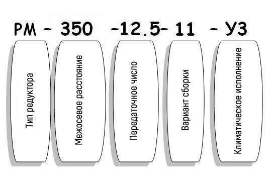 Условные обозначения редуктора РМ