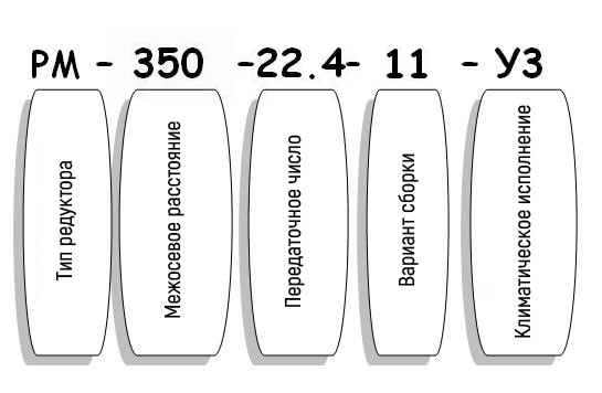 Условные обозначения редуктора РМ
