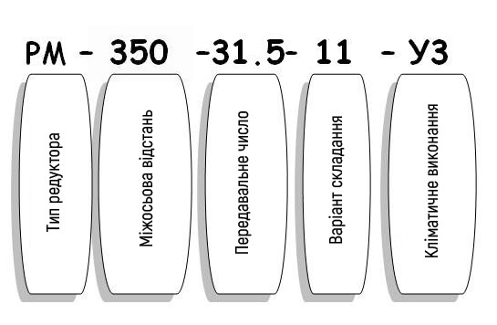 Условные обозначения редуктора РМ