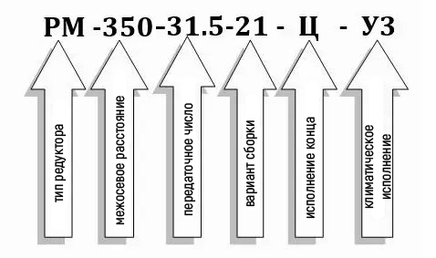 Условное обозначение редуктора РМ-350-31,5