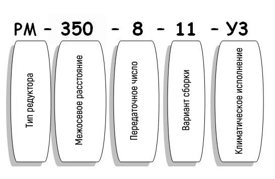 Условные обозначения редуктора РМ