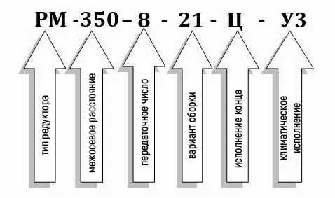 Условное обозначение редуктора РМ-350-8
