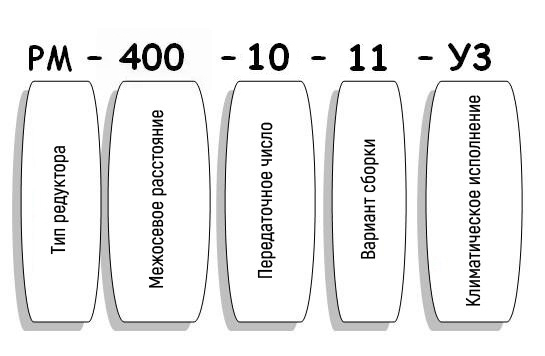 Условные обозначения редуктора РМ