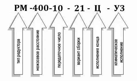 Условное обозначение редуктора РМ-400-10