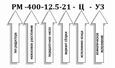 Условное обозначение редуктора РМ-400-12,5