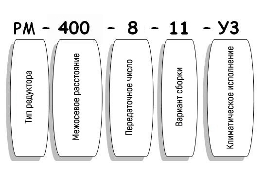 Условные обозначения редуктора РМ