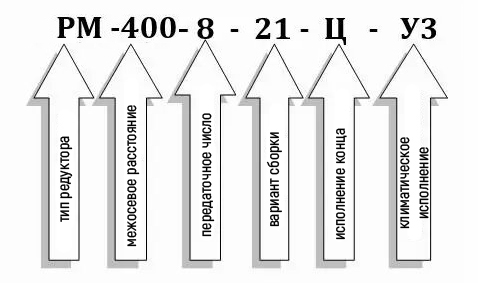 Условное обозначение редуктора РМ-400-8